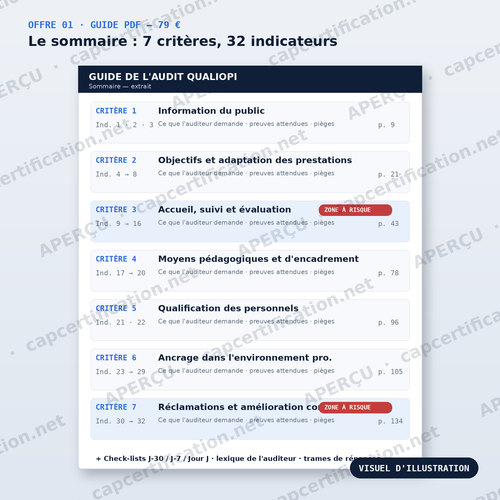Guide de l'audit Qualiopi — Réussir son audit du premier coup (PDF)