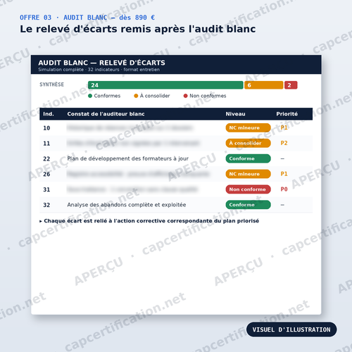 Audit blanc Qualiopi